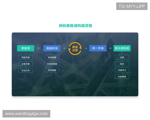 问鼎游戏如何利用大数据优化游戏体验实现精准营销