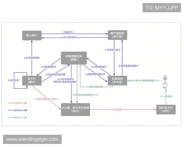 杏彩体育支付方式多样化介绍满足不同用户的支付需求实现快速便捷的资金流转 杏彩体育支付方式多样化介绍满足不同用户的支付需求实现快速便捷的资金流转