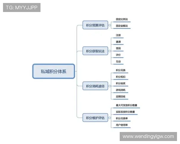 问鼎娱乐会员积分累计规则详解帮助玩家了解积分获取途径及有效利用方式的全面指南